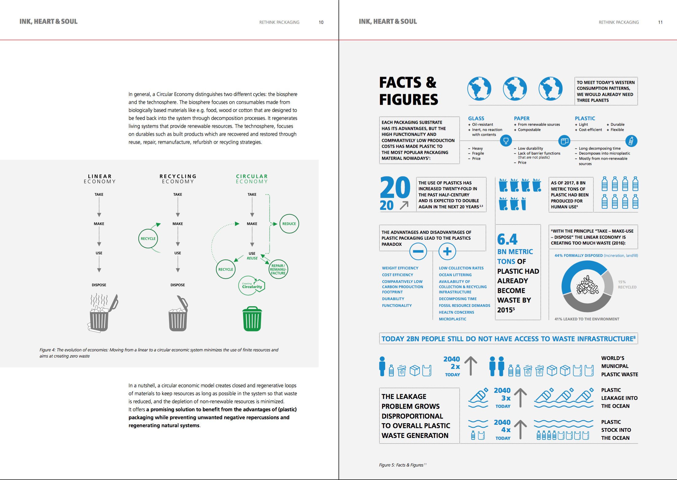 Infographics